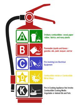 extinguishers_types